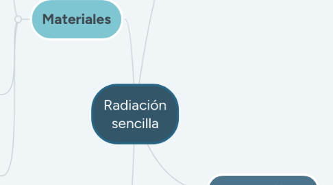 Mind Map: Radiación sencilla