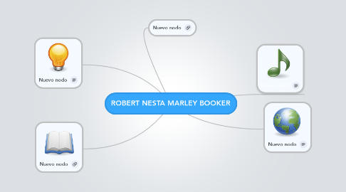 Mind Map: ROBERT NESTA MARLEY BOOKER