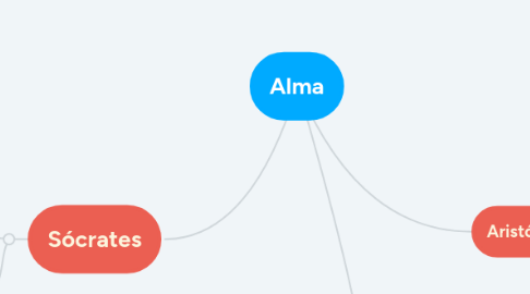 Mind Map: Alma