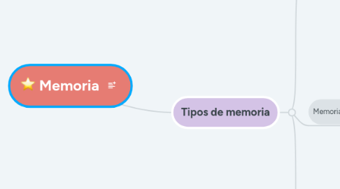 Mind Map: Memoria