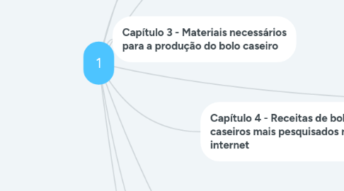 Mind Map: 1