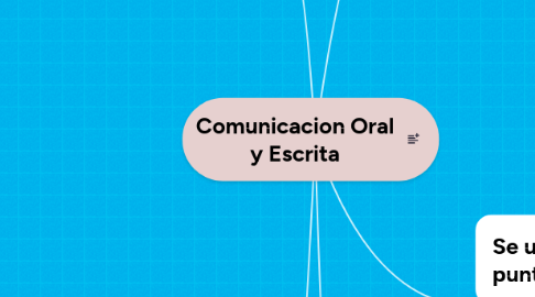 Mind Map: Comunicacion Oral y Escrita