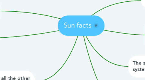 Mind Map: Sun facts