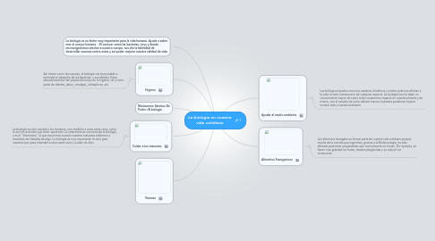 Mind Map: La biologia en nuestra vida cotidiana