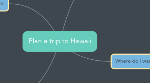 Mind Map: Plan a trip to Hawaii
