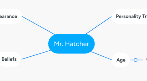 Mind Map: Mr. Hatcher