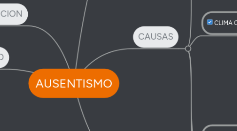 Mind Map: AUSENTISMO