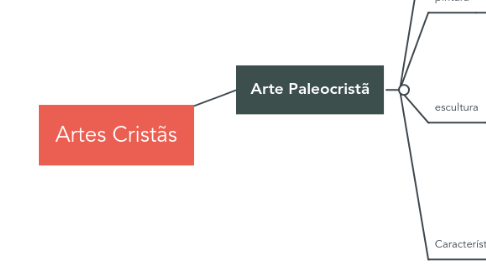 Mind Map: Artes Cristãs