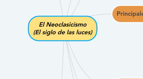 Mind Map: El Neoclasicismo (El siglo de las luces)