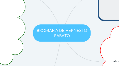 Mind Map: BIOGRAFIA DE HERNESTO SABATO