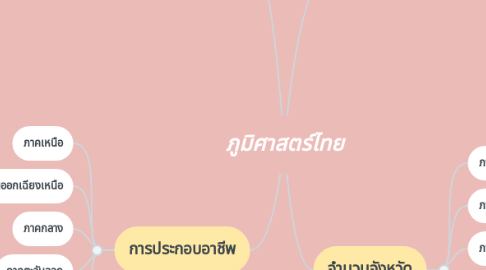 Mind Map: ภูมิศาสตร์ไทย
