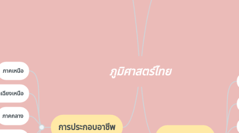 Mind Map: ภูมิศาสตร์ไทย