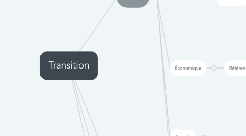 Mind Map: Transition