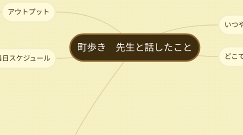 Mind Map: 町歩き 先生と話したこと