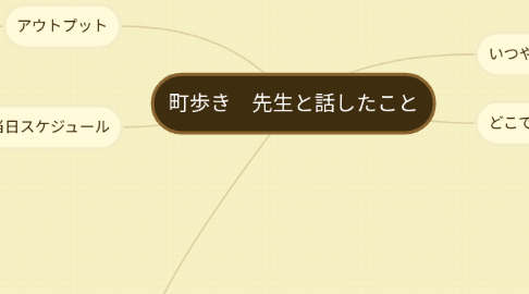 Mind Map: 町歩き　先生と話したこと