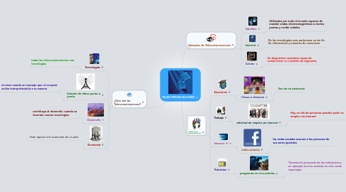 Mind Map: TELECOMUNICACIONES