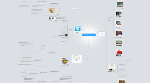 Mind Map: Professional Learning Network