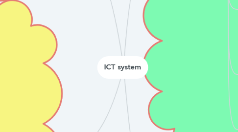Mind Map: ICT system