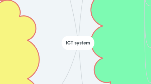 Mind Map: ICT system