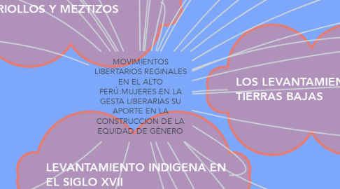 Mind Map: MOVIMIENTOS LIBERTARIOS REGINALES EN EL ALTO PERÚ:MUJERES EN LA GESTA LIBERARIAS SU APORTE EN LA CONSTRUCCION DE LA EQUIDAD DE GÉNERO