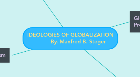 Mind Map: IDEOLOGIES OF GLOBALIZATION By. Manfred B. Steger