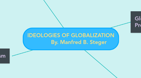 Mind Map: IDEOLOGIES OF GLOBALIZATION           By. Manfred B. Steger