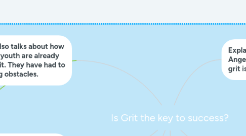 Mind Map: Is Grit the key to success?