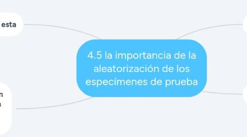 Mind Map: 4.5 la importancia de la aleatorización de los especímenes de prueba