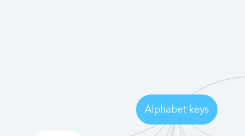 Mind Map: Alphabet keys