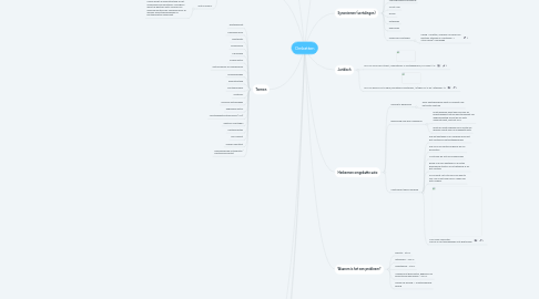 Mind Map: Omkatten