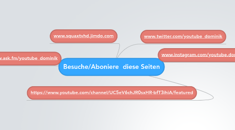 Mind Map: Besuche/Aboniere  diese Seiten