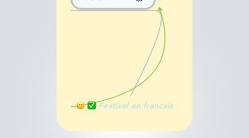 Mind Map: Festival en francais