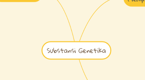 Mind Map: Substansi Genetika