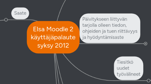 Mind Map: Elsa Moodle 2 käyttäjäpalaute syksy 2012