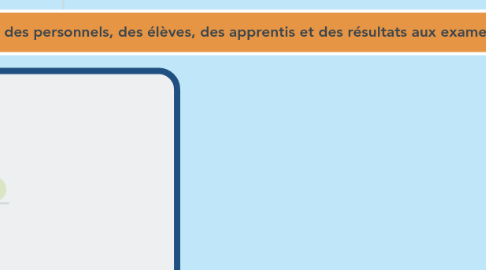 Mind Map: Domaine de la Production statistique (va jusqu’à l’élaboration des données et indicateurs statistiques)