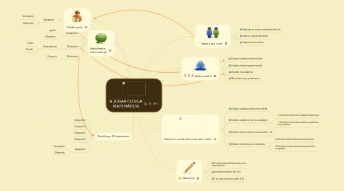 Mind Map: A JUGAR CON LA MATEMÁTICA