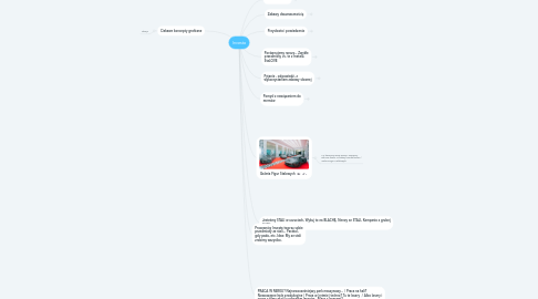 Mind Map: Investa