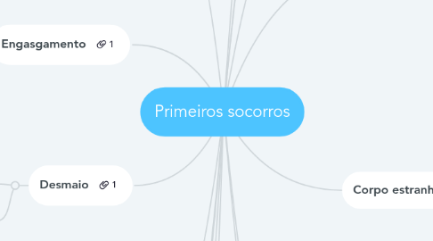 Mind Map: Primeiros socorros