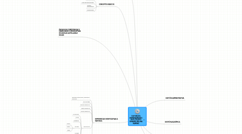 Mind Map: CULTURA DEL EMPRENDIMIENTO EN EL COLEGIO GERARDO MOLINA RAMÍREZ