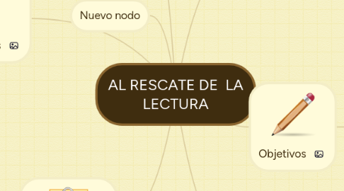 Mind Map: AL RESCATE DE LA LECTURA