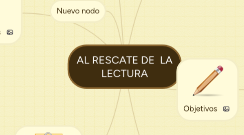 Mind Map: AL RESCATE DE  LA LECTURA