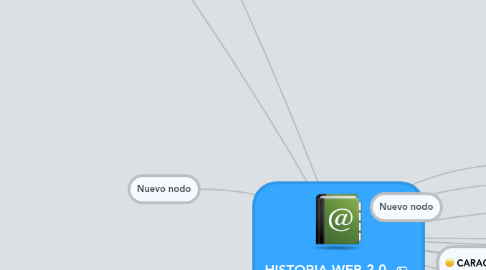 Mind Map: HISTORIA WEB 2.0