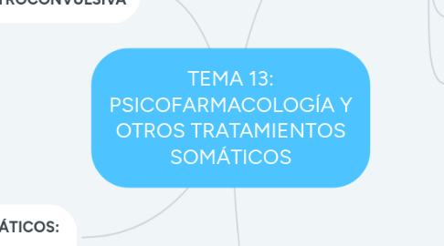 Mind Map: TEMA 13: PSICOFARMACOLOGÍA Y OTROS TRATAMIENTOS SOMÁTICOS