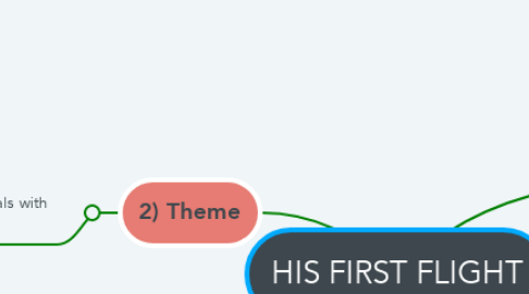 Mind Map: HIS FIRST FLIGHT