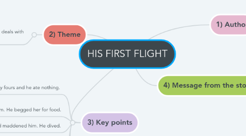 Mind Map: HIS FIRST FLIGHT