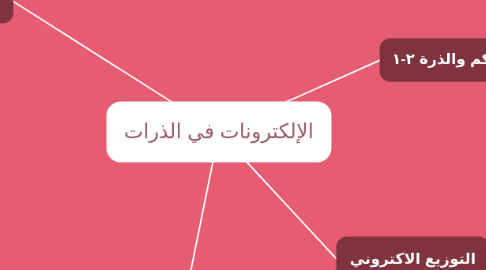 Mind Map: الإلكترونات في الذرات