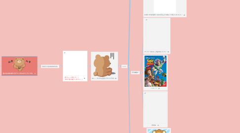 Mind Map: 第1回「自己紹介」