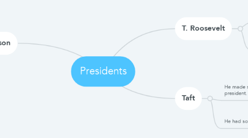 Mind Map: Presidents