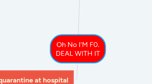 Mind Map: Oh No I'M F0. DEAL WITH IT