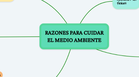 Mind Map: RAZONES PARA CUIDAR EL MEDIO AMBIENTE